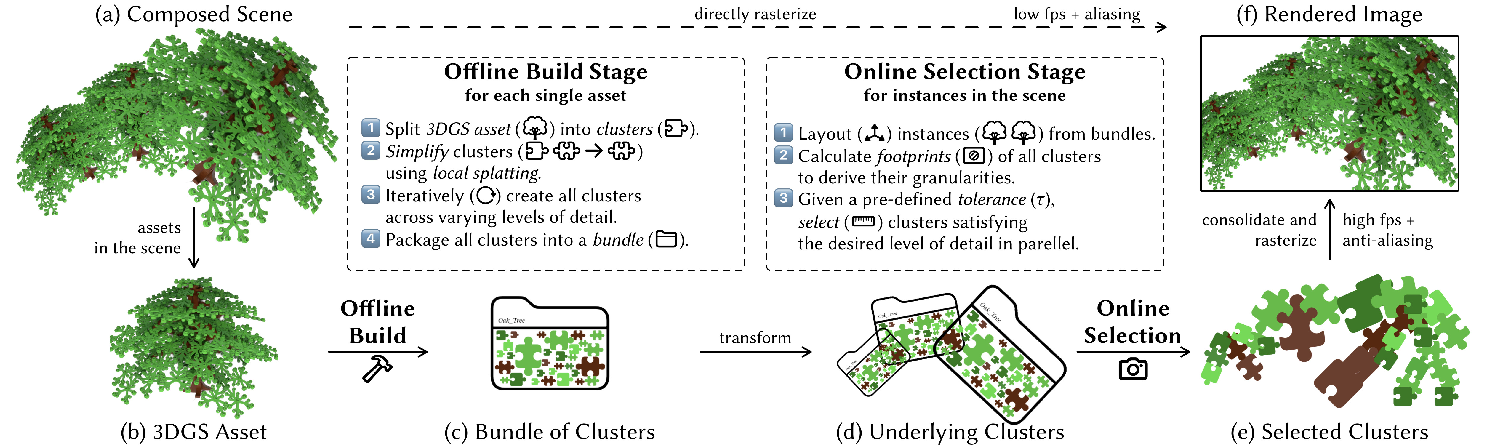 V3DG framework